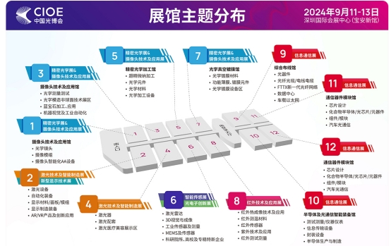 第25届中国国际光电博览会（深圳国际会展中心）宝安新馆 6A26